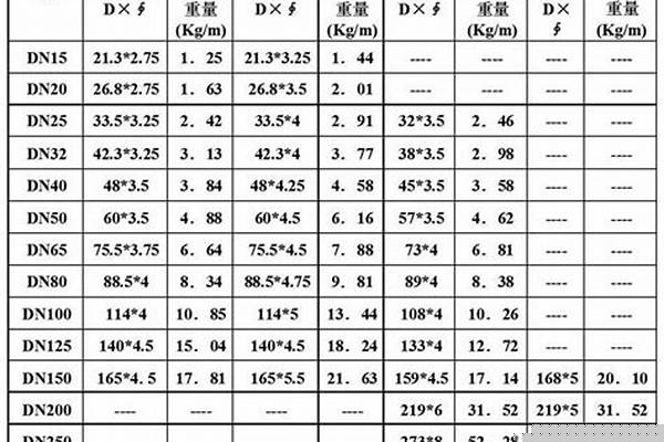 159焊管規(guī)格型號_159的焊管是多少寸的