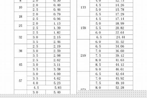 150方鋼管理論重量表_150*150*10方鋼管理論重量