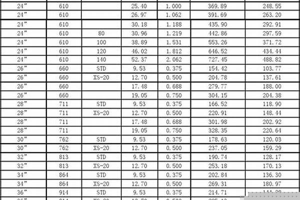 140鍍鋅鋼管理論重量_140鍍鋅管多重