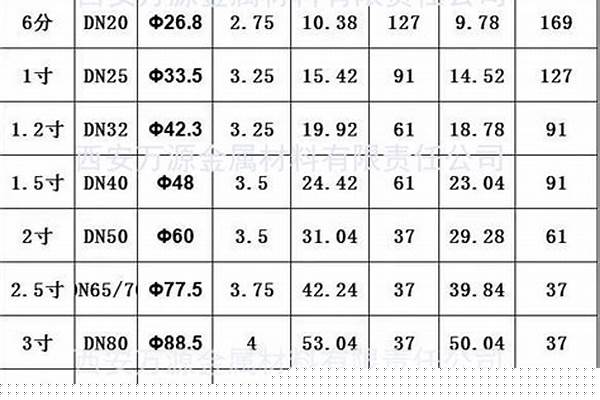 140的鍍鋅管價(jià)格表_140的鍍鋅管價(jià)格表圖片