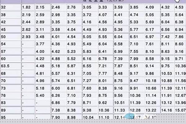 鋼管規(guī)格表大全長度和壁厚_鋼管規(guī)格表大全長度和壁厚的關(guān)系