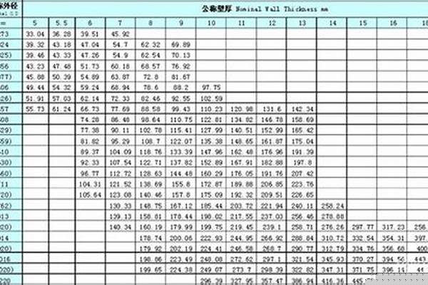 鋼管規(guī)格表以以及理論重量表_鋼管規(guī)格表大全重量