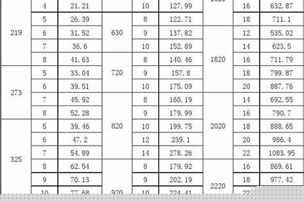 鋼管規(guī)格尺寸表國標(biāo)_鋼管規(guī)格尺寸表國標(biāo)圖片