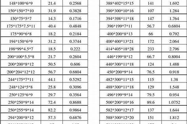 鋼管規(guī)格型號尺寸大全_燃氣鋼管規(guī)格型號尺寸大全