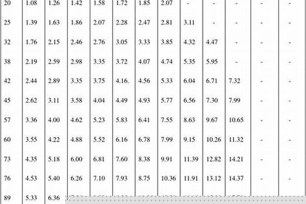 鋼管規(guī)格型號(hào)大全表sc_鋼管規(guī)格型號(hào)大全表
