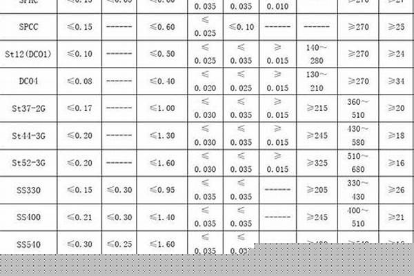 鋼管規(guī)格型號(hào)以以及重量_鋼管規(guī)格型號(hào)以以及重量表