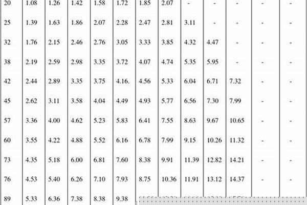 鋼管的型號(hào)有什么型號(hào)_鋼管的型號(hào)有什么型號(hào)的