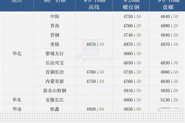 鋼管現(xiàn)在市場價多少錢_鋼管現(xiàn)在市場價多少錢一噸