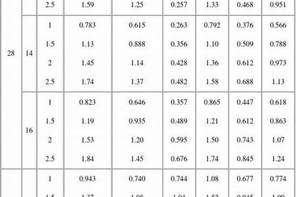 矩形方鋼管規(guī)格表以及重量價格_矩形方鋼管規(guī)格表以及重量價格圖片