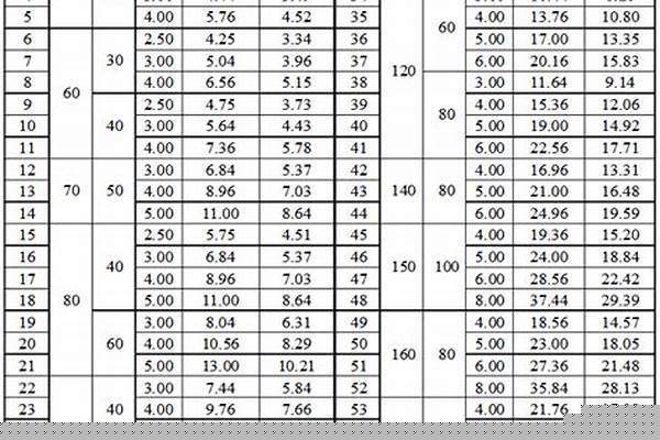 矩形方鋼管規(guī)格_矩形方鋼管規(guī)格表以及重量價格