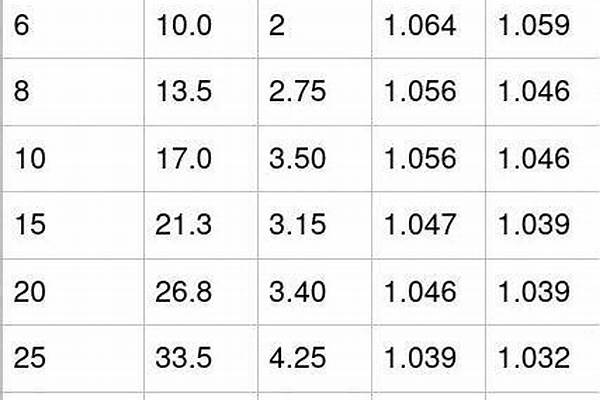 熱鍍鋅鋼管重量計算_熱鍍鋅鋼管重量計算公式