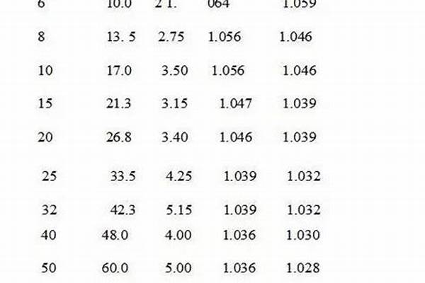 熱鍍鋅鋼管國標(biāo)厚度表_熱鍍鋅鋼管國標(biāo)厚度表格