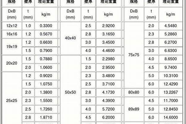 熱鍍鋅方管重量計(jì)算公式_熱鍍鋅方管重量計(jì)算公式表