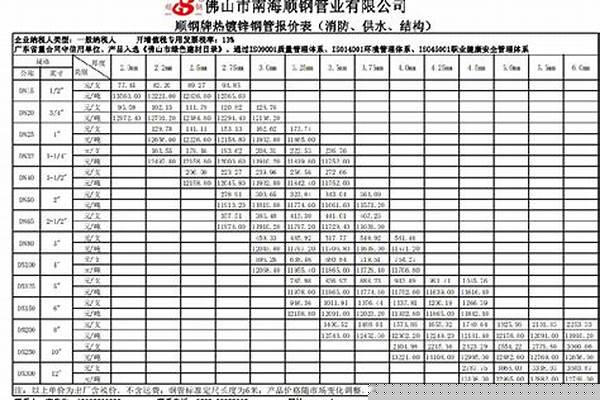 熱鍍鋼管報(bào)價(jià)表_熱鍍鋼管報(bào)價(jià)表圖片