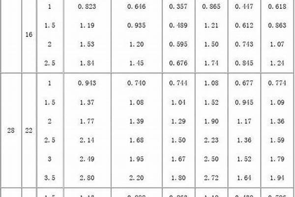 80x80方管重量/a_80x80方管重量表