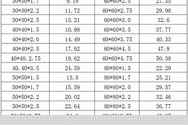 80方鋼管型號/a_80*80方鋼管規(guī)格