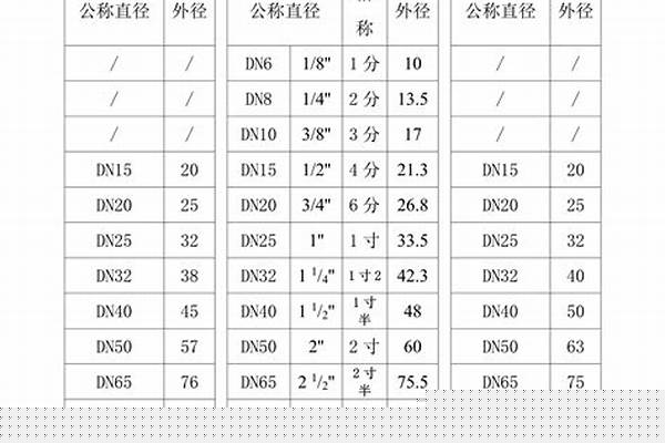 76管是幾寸/a_76管是幾寸的