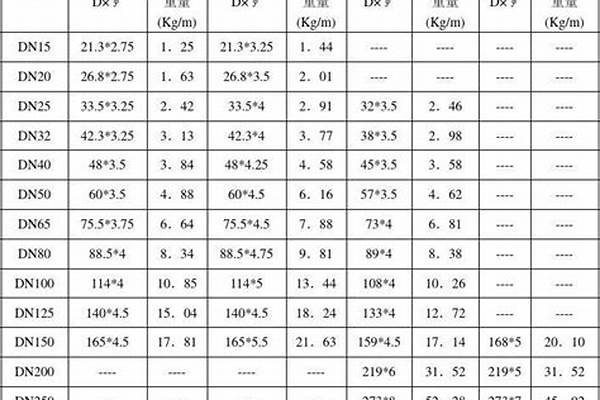 76x2焊管價格表/a_76的焊管