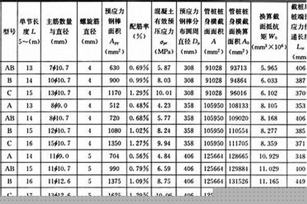 600管樁價(jià)格表/a_600管樁價(jià)格表
