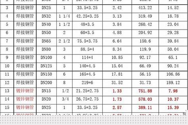 400焊管理論重量/a_400焊管理論重量