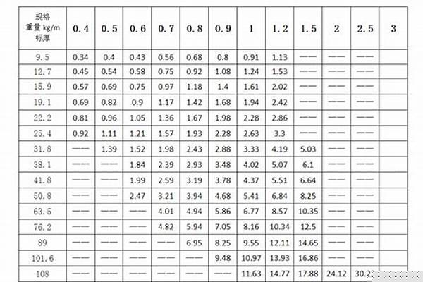 316管道壁厚標準/a_316管道壁厚標準