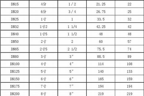 316l鋼管規(guī)格/a_316l鋼管規(guī)格