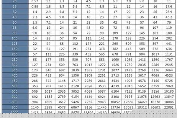sc管型號(hào)規(guī)格/a_SC管型號(hào)規(guī)格表