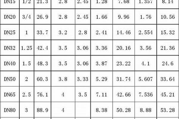 鍍鋅管直徑/a_鍍鋅管直徑48是幾寸